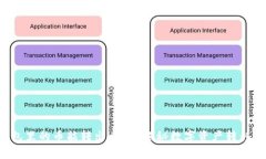 观察钱包里的币能转出来吗？揭秘数字资产转移