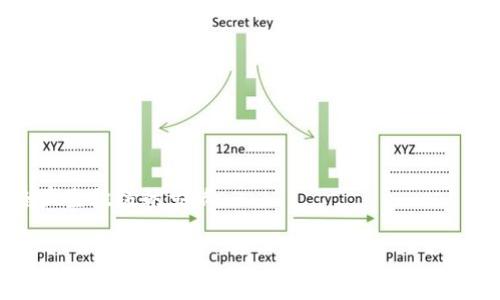    中本聪测试币教程：如何在小狐钱包中轻松掌握  / 
 guanjianci  中本聪, 测试币, 小狐钱包  /guanjianci 

引言：拥抱区块链世界的第一步
在这个数字货币日益普及的时代，对于很多人而言，区块链和加密货币并不再是神秘莫测的概念。相反，它们正逐渐渗透到我们的日常生活中。而在这一过程中，拥有一个安全、便捷的数字钱包变得至关重要。小狐钱包（Fox Wallet）作为一款新兴的数字资产管理工具，不仅支持多种币种，还提供了简单易用的界面和丰富的功能。接下来，我们将探讨如何在小狐钱包中使用中本聪测试币，帮助您更好地了解区块链技术的运作。

何为中本聪测试币？
中本聪测试币（Nakamoto Test Coin）是一种专为区块链开发者和爱好者设计的数字货币。它的出现旨在提供一个安全的环境，以便用户测试各种区块链功能，比如交易、合约和钱包操作等。与真正的比特币不同，测试币没有实际的货币价值，但它们能够让用户在没有风险的情况下，熟悉和掌握数字货币的使用方法和特性。

步骤一：下载和安装小狐钱包
首先，您需要下载小狐钱包。请前往官方网站，选择适合您操作系统的版本进行下载。安装过程非常简单，只需按照页面上的提示进行安装即可。

安装完成后，打开小狐钱包，您将看到一个友好的用户界面。为了保护您的资产安全，建议您设置一个强密码，并根据提示备份您的私钥和助记词。这些信息是您访问钱包的凭证，一定要妥善保管！

步骤二：创建或导入钱包
当您第一次使用小狐钱包时，系统会提示您创建一个新钱包或者导入已有的钱包。如果您选择创建新钱包，请根据系统提示逐步完成。创建完成后，您将获得一个唯一的钱包地址，这个地址就是您今后接收和发送中本聪测试币的地址。

如果您已经拥有一个钱包，可以直接选择导入钱包，并输入您的助记词或者私钥。导入后，您即可直接访问已有的资金。

步骤三：如何获取中本聪测试币？
之后，您需要获取中本聪测试币。有很多平台提供免费的测试币申请服务。一般来说，只需访问这些平台，填写一些必要的信息，例如您的钱包地址，即可申请到一定数量的测试币。

在某些社区和论坛上，您也可以与其他用户进行测试币的互换。此外，您还可以参与一些项目的测试活动，获得免费的测试币作为奖励。

步骤四：发起交易
一旦您的小狐钱包中有了中本聪测试币，您可以尝试进行交易。在小狐钱包中，选择“发送”选项，输入接受方的地址和您希望发送的金额。

请务必仔细检查地址和金额，确保信息无误后完成交易。与真正的加密货币交易一样，测试币的转账可能需要一定的时间进行确认，耐心等待即可。

步骤五：监控您的交易状态
在小狐钱包中，您可以方便地查看自己的交易记录和余额。每一次交易都会被记录并可以随时查阅，确保您对钱包内的行情有全面了解。

安全提示与注意事项
在使用小狐钱包及中本聪测试币时，安全性是最重要的考量。请遵循以下几点建议，以保护您的资产： 
ul
    li定期更新钱包软件，确保您使用的是最新版本，以防漏洞。/li
    li避免在公共网络（如公共Wi-Fi）下操作钱包，尽量使用安全的网络环境。/li
    li不要随意分享您的私人钥匙或助记词，这些信息一旦泄露，您的钱包资产可能面临失窃。/li
/ul

总结：掌握数字钱包的力量
通过上述步骤，我们为您详细介绍了如何在小狐钱包中使用中本聪测试币。希望这可以帮助您更好地了解区块链技术以及数字货币的运作原理。在未来，掌握这些技能将对您的投资和理财之路产生积极的影响。

最后，随着技术的进步，数字货币的形态和功能将不断变化，因此持续学习和适应新知识，将使您在快速发展的加密市场中立于不败之地。让我们一起迈向这个充满机遇的区块链世界吧！