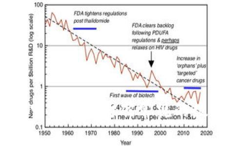 小狐狸钱包5.9.1版本：打破常规的数字钱包新体验！