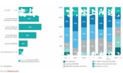 冷钱包和货币的区别：不再被误解的投资安全与