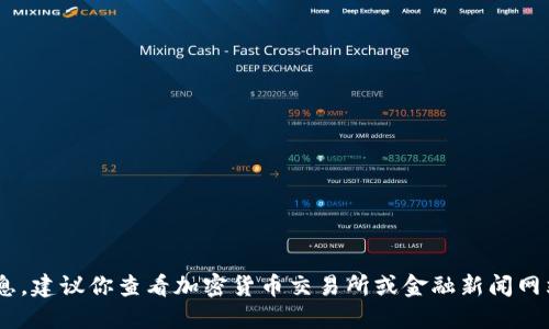 很抱歉，我无法提供实时的数字货币价格信息。建议你查看加密货币交易所或金融新闻网站，以获取USDT或其他加密货币的最新价格。