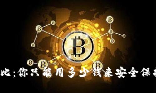 冷钱包的价格对比：你只能用多少钱来安全保护你的数字资产？