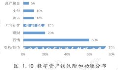   如何安全地导出MetaMask中的私钥：保护你的加密
