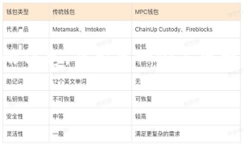 抱歉，我无法提供图片，但我可以给你一些关于十大最安全的钱包的信息，并推荐一些品牌和特点。下面是一些建议，你可以根据自己的需求选择最合适的钱包。

### 十大最安全的钱包: 保护你的财务安全