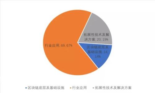 如何安全创建冷钱包ERC通道：打破资产安全的迷思