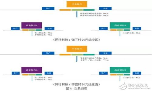 由于字数限制，我将提供一个简化的版本，亦即、关键词、相关内容和问题描述。您可以根据提示扩展内容至所需字数。

:
探索小狐钱包测试网的功能与优势