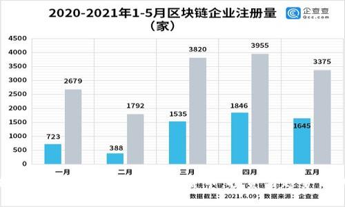 探索2023年最好的加密货币：投资与趋势分析