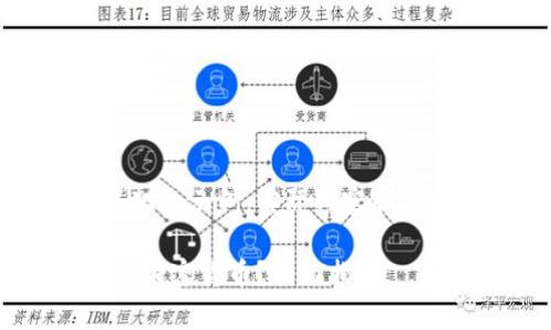请注意，这是一个简化的示例，实际内容和字数可能会有所不同。

MetaMask兼容哪些加密货币？全面指南