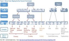 biao ti/biao ti冷钱包可以存PI币吗？/biao ti冷钱包