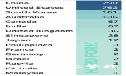 如何安全地在苹果电脑上管理MetaMask密钥