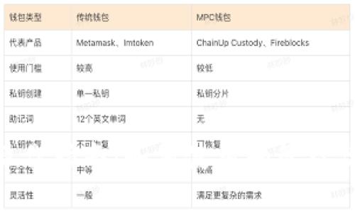 MetaMask操作指南：如何使用和管理你的数字钱包