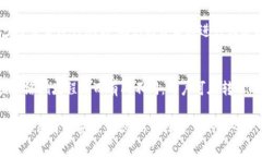   如何安全入驻小贝壳冷钱包，识别官方网站步骤