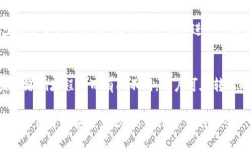   如何安全入驻小贝壳冷钱包，识别官方网站步骤详解 / 
 guanjianci 冷钱包,小贝壳,加密货币 /guanjianci 

引言
随着加密货币的快速发展，越来越多的投资者开始关注如何安全地存储自己的数字资产。冷钱包作为一种安全的存储方式，因其与网络隔离的特性而受到广泛欢迎。本文将详细介绍小贝壳冷钱包的注册地址，以及安全入驻的注意事项，让用户能够轻松上手，安全管理自己的加密资产。

小贝壳冷钱包的简介
小贝壳冷钱包是一种专为加密货币投资者设计的冷存储解决方案。与热钱包相比，小贝壳冷钱包没有直接连接互联网，从而大幅降低了黑客攻击和资产丢失的风险。无论是新手还是老手，使用冷钱包都是保护数字资产的一种有效措施。

如何找到小贝壳冷钱包的注册地址
要找到小贝壳冷钱包的官方网站，用户需要进行一些基本的网络搜索。通常情况下，建议通过以下步骤：
ol
li使用知名搜索引擎，例如Google或百度，搜索“小贝壳冷钱包官网”。/li
li在搜索结果中，优先选择那些带有HTTPS安全加密的小贝壳官网链接。/li
li避免点击提供不明链接的社交媒体或广告，以减少被钓鱼网站欺骗的风险。/li
li在官网找到注册入口，仔细查看注册协议及安全提醒。/li
/ol

安全入驻小贝壳冷钱包的流程
在确认访问官网后，用户可以开始注册流程。以下是详细的步骤：
ol
listrong填写基本信息：/strong用户需要提供电子邮件地址和创建一个强密码。建议使用字母、数字和特殊字符的组合。/li
listrong邮箱验证：/strong系统会发送一封验证邮件到用户的邮箱，用户需要点击邮件中的链接进行验证。/li
listrong设置双重认证（2FA）：/strong为了进一步保护账户，建议用户开启双重认证。可以选择短信或使用认证应用程序。/li
listrong了解用户协议：/strong在注册之前，用户需要仔细阅读并认可小贝壳的用户协议和隐私政策。/li
listrong完成注册：/strong提交所有信息后，用户将收到注册成功的通知，并可以开始使用小贝壳冷钱包了。/li
/ol

使用小贝壳冷钱包的注意事项
注册完成后，用户需要注意以下安全事项：
ul
li请勿泄露账户密码和双重认证信息，保持个人信息私密。/li
li定期更换密码，并避免使用重复密码。/li
li启用所有提供的安全功能，如指纹识别和面部识别等。/li
li定期备份数据，并将备份妥善保管。/li
li如有任何可疑活动，请立即更改密码并联系客服支持。/li
/ul

常见问题解答

h41. 小贝壳冷钱包安全吗？/h4
小贝壳冷钱包在设计之初就注重安全性。冷钱包由于其离线的特性，使其极难受到黑客攻击。但用户的安全使用也同样重要，只有遵循正确的安全操作，才能保证资产的安全。

h42. 如何恢复小贝壳冷钱包丢失的账户？/h4
如果用户丢失了账户的访问权限，通常需要使用在注册时设定的恢复短语。小贝壳建议用户在创建钱包时妥善保管此恢复短语，以备不时之需。用户可以遵循官方提供的恢复流程恢复账户。

h43. 小贝壳支持哪些加密货币？/h4
小贝壳冷钱包支持多种主流加密货币，其中包括比特币（Bitcoin）、以太坊（Ethereum）、莱特币（Litecoin）等。在使用钱包之前，用户可查阅官方文档了解支持的所有资产类型。

h44. 如何安全转账至小贝壳冷钱包？/h4
在转账到小贝壳冷钱包时，用户需要确保输入正确的地址，并仔细核对每一笔交易的细节。此外，建议用户从热钱包转账少量资金进行测试，确认无误后再进行大额转账。

h45. 小贝壳冷钱包的费用结构是怎样的？/h4
小贝壳冷钱包的使用是免费的，但在发送或接收货币的过程中，用户可能需要支付相应的区块链网络费用。具体费用会因网络拥堵程度而有所不同，用户可在转账时仔细查看。

总的来说，小贝壳冷钱包为用户提供了一个安全、方便的加密货币存储方式。在进行投资时，除了选择合适的钱包，还需要提高自身的安全意识，以保障资产的安全。