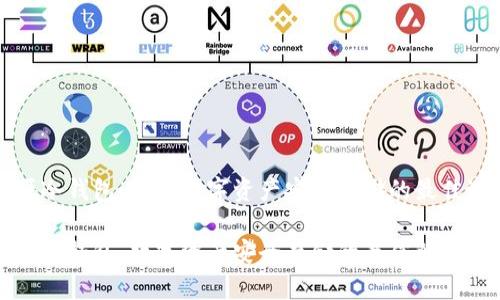 开源冷钱包：解决数字资产安全存储的最佳选择

开源冷钱包：数字资产安全存储的最佳解决方案