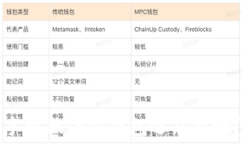   
手机换小狐钱包还能用吗？