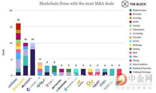 虚拟币B的单位解析与应用